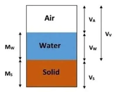 Void ratio Image